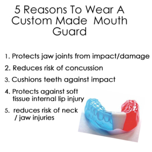 Mouthguard Infograhic